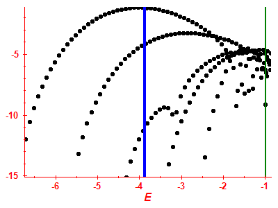 Strength function log